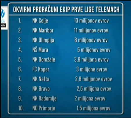 proracuni.png