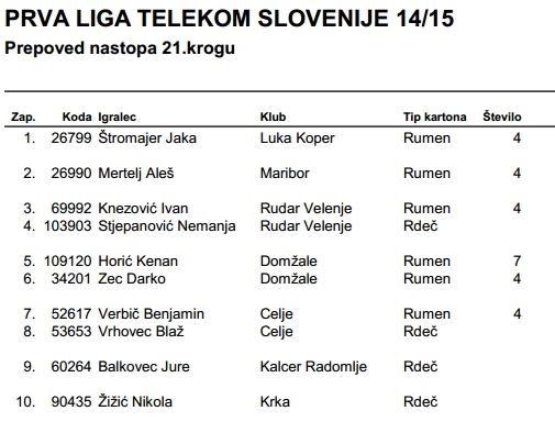 seznam