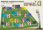 Izbrana tudi idealna enajsterica 2.SNL